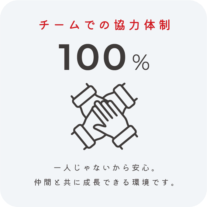 チームでの協力体制100%